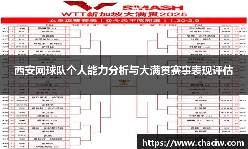 西安网球队个人能力分析与大满贯赛事表现评估
