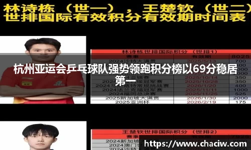杭州亚运会乒乓球队强势领跑积分榜以69分稳居第一