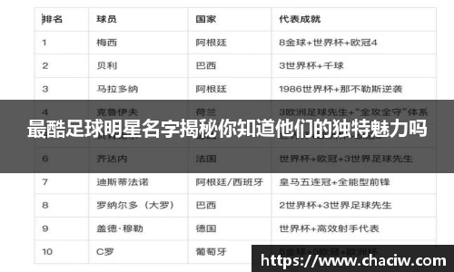 最酷足球明星名字揭秘你知道他们的独特魅力吗