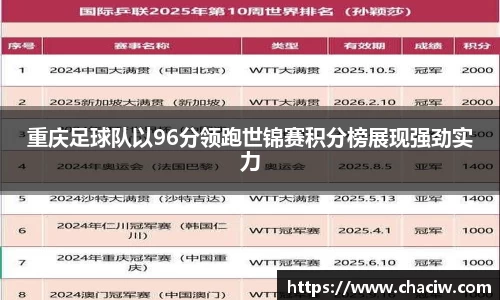 重庆足球队以96分领跑世锦赛积分榜展现强劲实力